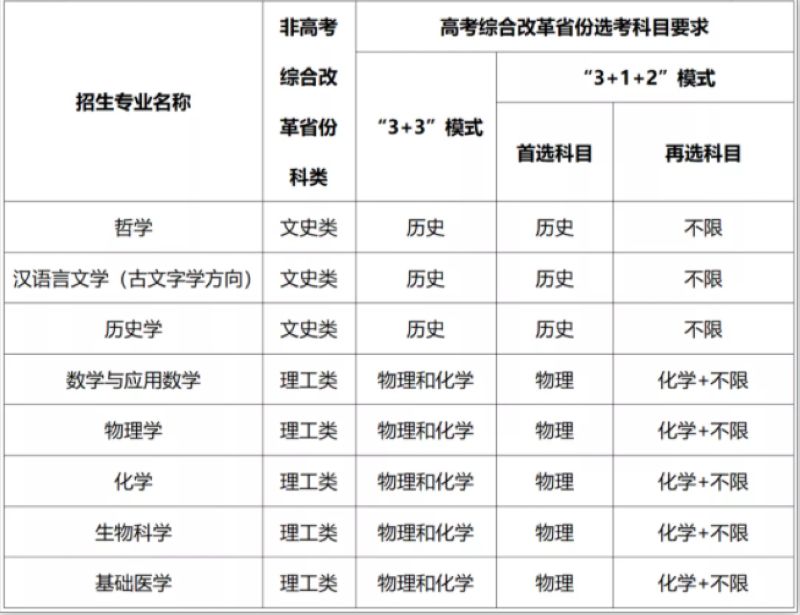 武汉大学2021年强基计划招生简章