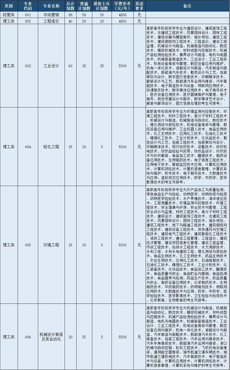 嘉兴学院南湖学院学费图片