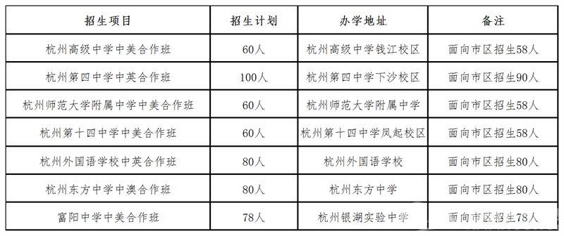 杭州中考录取分数线_中考录取分数杭州线是多少_杭卅中考分数线