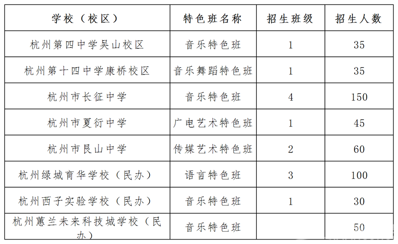 杭州中考录取分数线_中考录取分数杭州线是多少_杭卅中考分数线