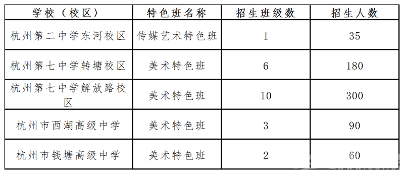 杭卅中考分數線_杭州中考錄取分數線_中考錄取分數杭州線是多少