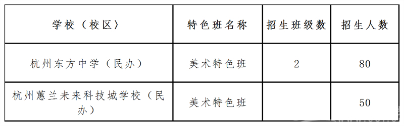 中考錄取分數杭州線是多少_杭卅中考分數線_杭州中考錄取分數線