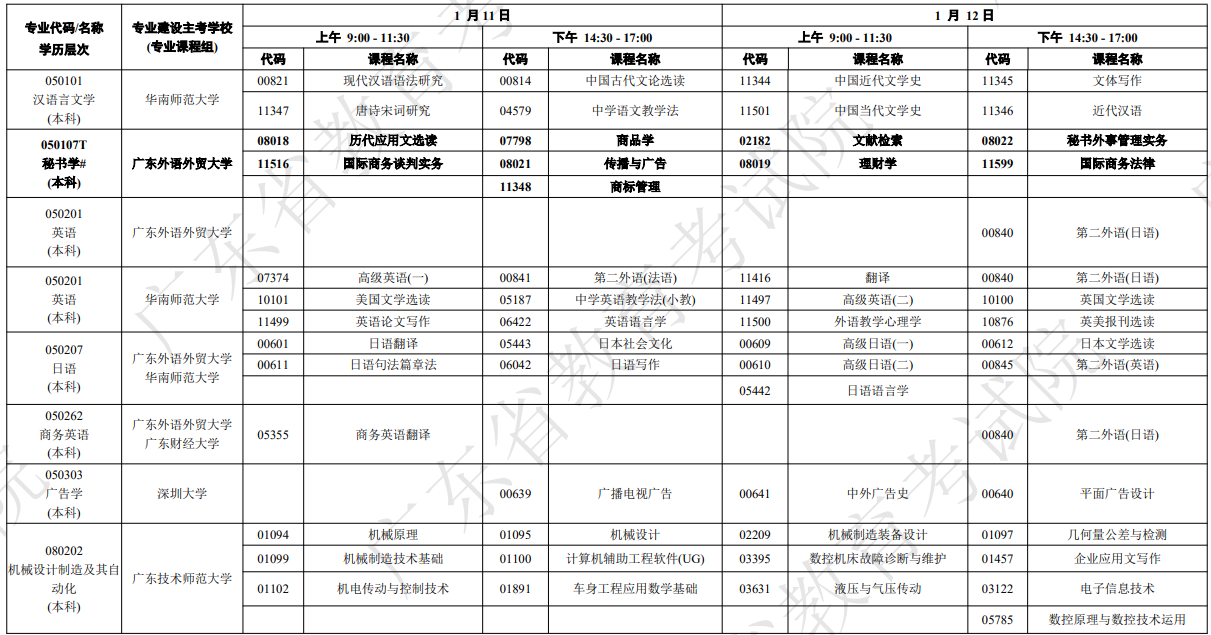 广东省2025年1月自考考试安排