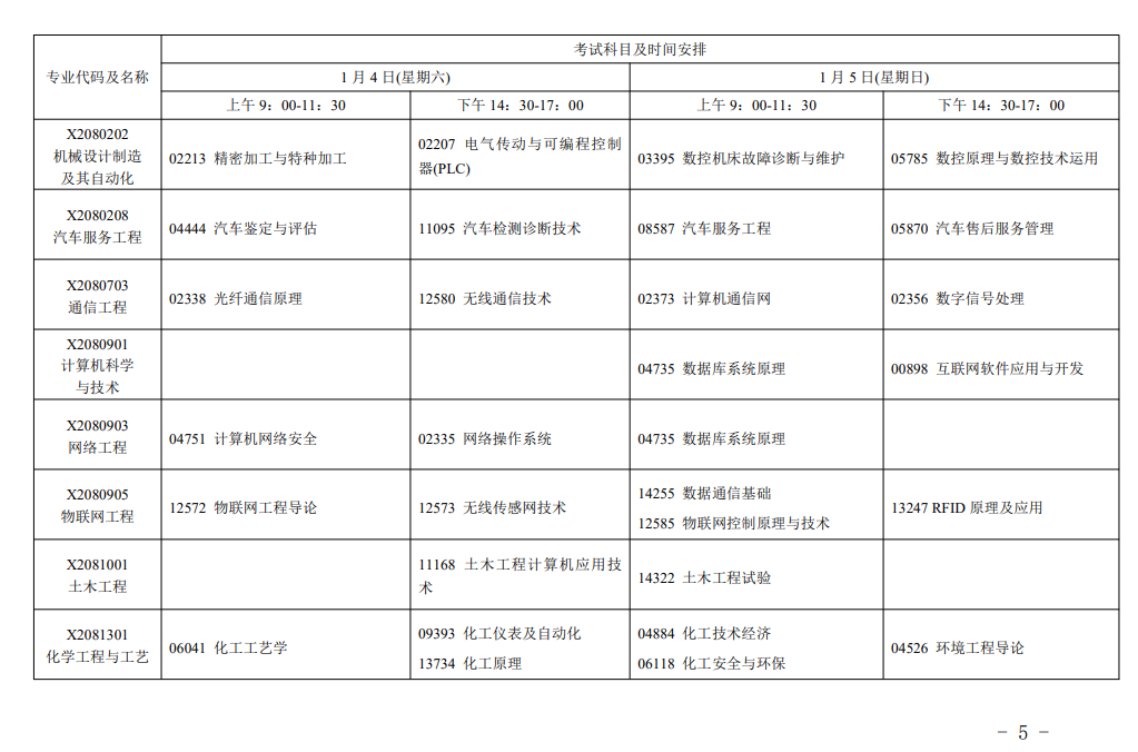 江苏省高等教育自学考试2025年1月考试日程的通知