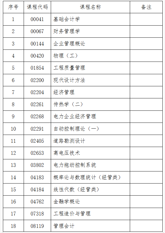 吉林省教育考试院：关于2024年10月份自学考试相关科目作答说明的通知