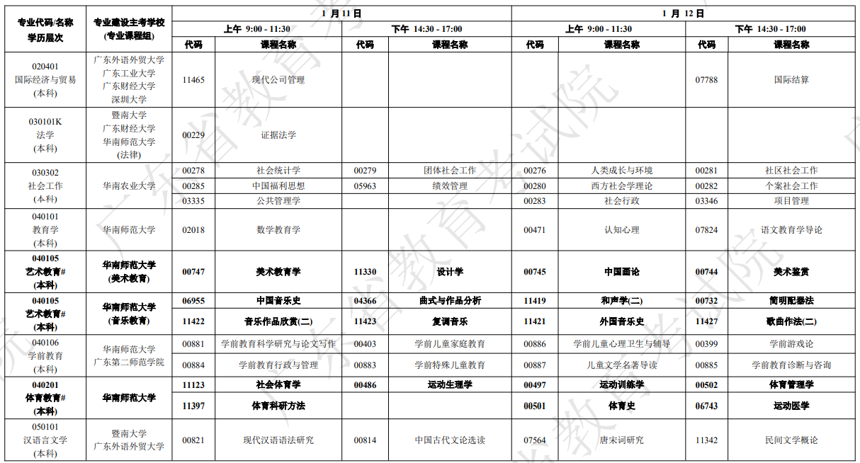 广东省2025年1月自考考试安排