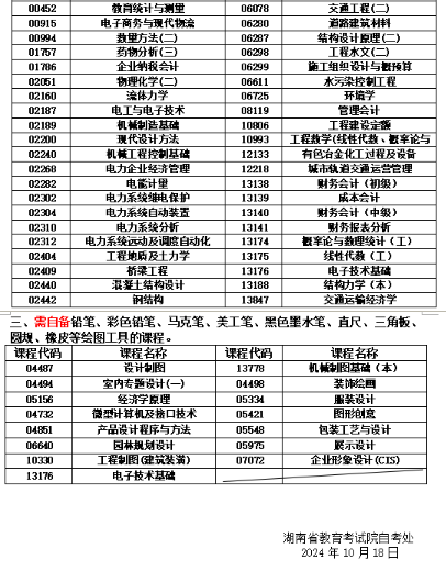 关于湖南省2024年10月高等教育自学考试考前准备的提示