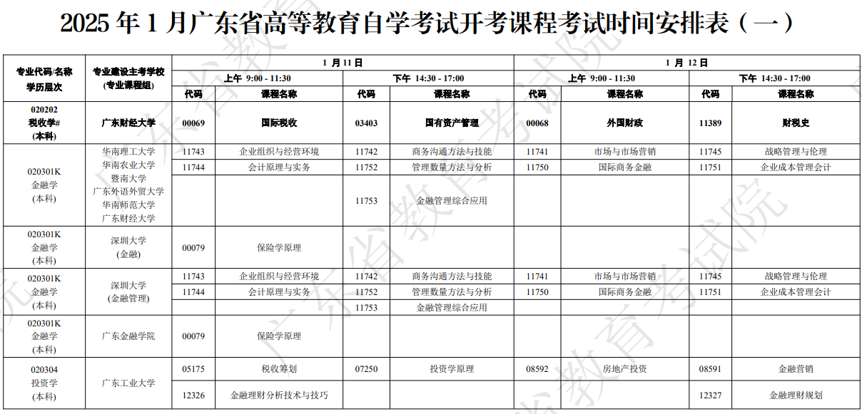 广东省2025年1月自考考试安排