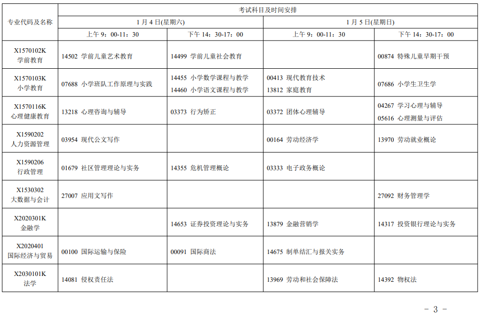 江苏省2025年1月考试安排