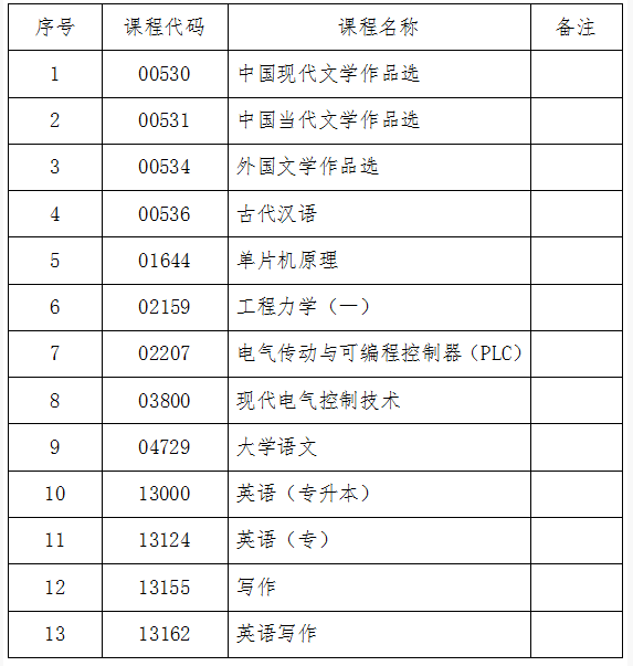 吉林省教育考试院：关于2024年10月份自学考试相关科目作答说明的通知