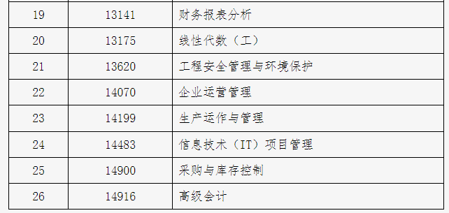 北京市2024年下半年自学考试携带计算器等特殊用具的说明