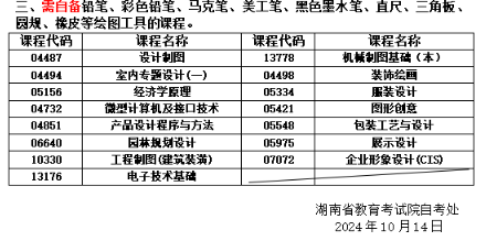 关于湖南省2024年10月高等教育自学考试考前准备的提示