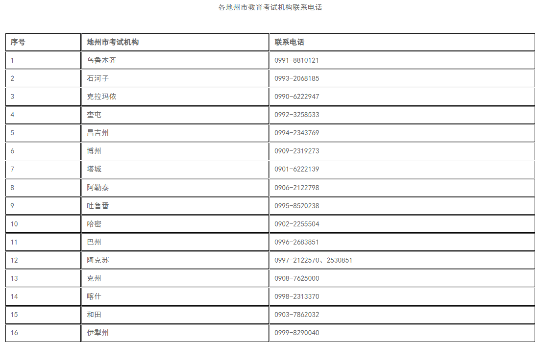 新疆教育考试院：自治区高等教育自学考试退费事项公告