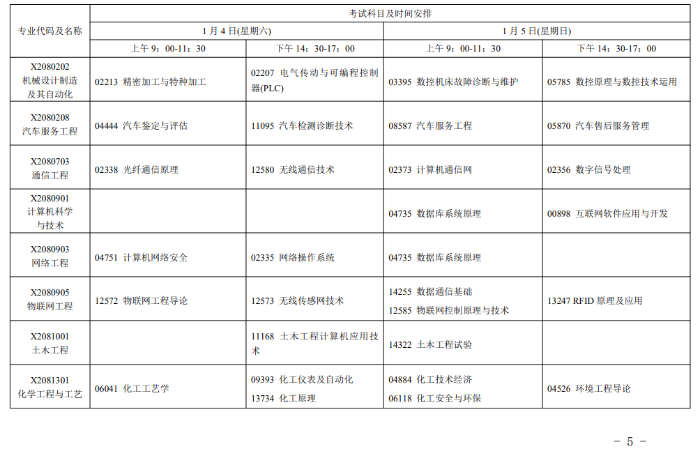 江苏省2025年1月考试安排