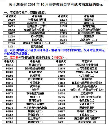 关于湖南省2024年10月高等教育自学考试考前准备的提示