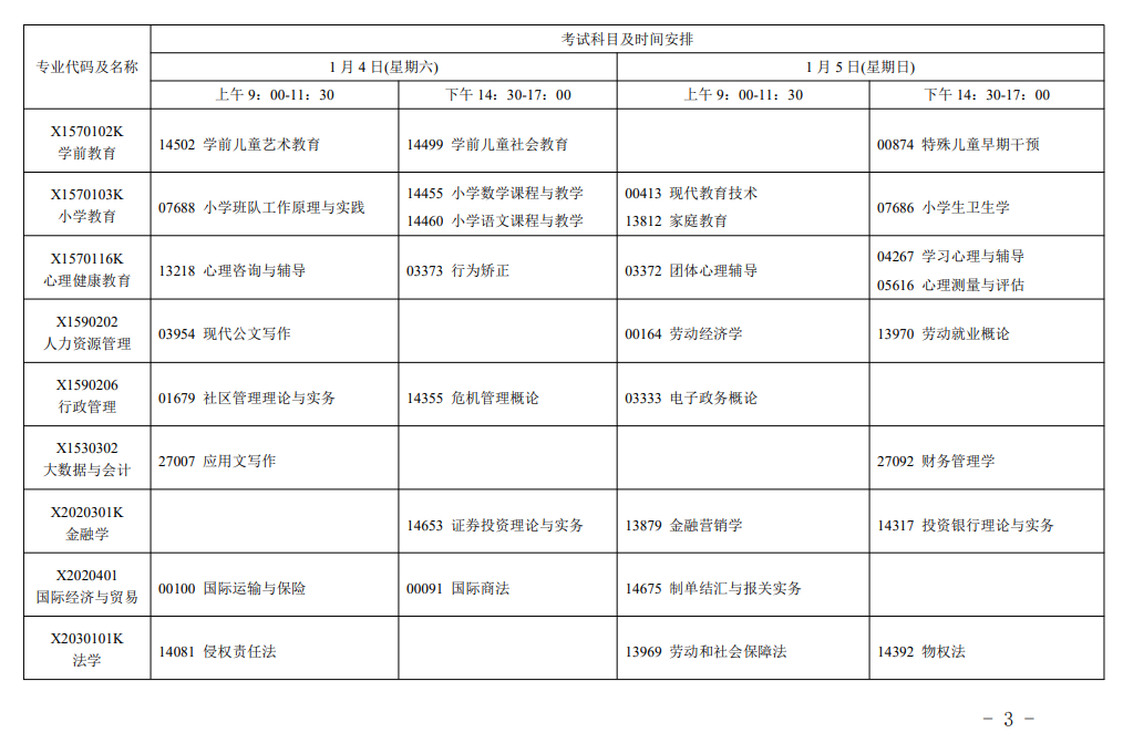 江苏省高等教育自学考试2025年1月考试日程的通知