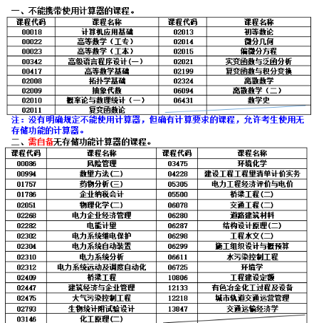 关于湖南省2024年10月高等教育自学考试考前准备的提示