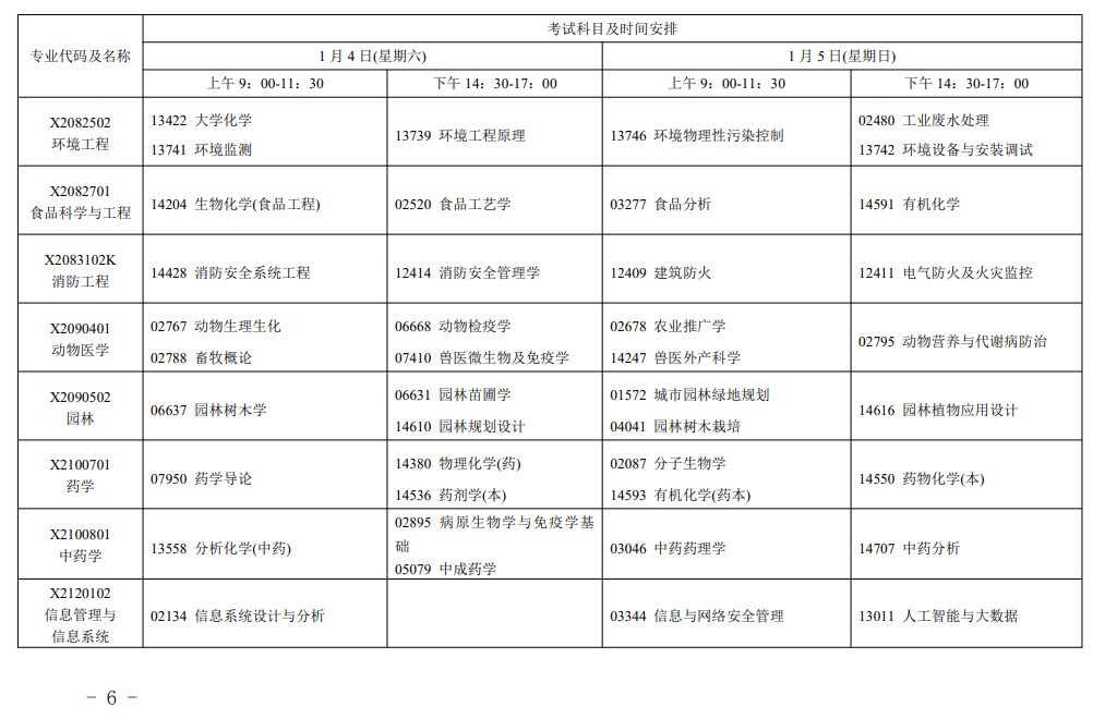 江苏省高等教育自学考试2025年1月考试日程的通知