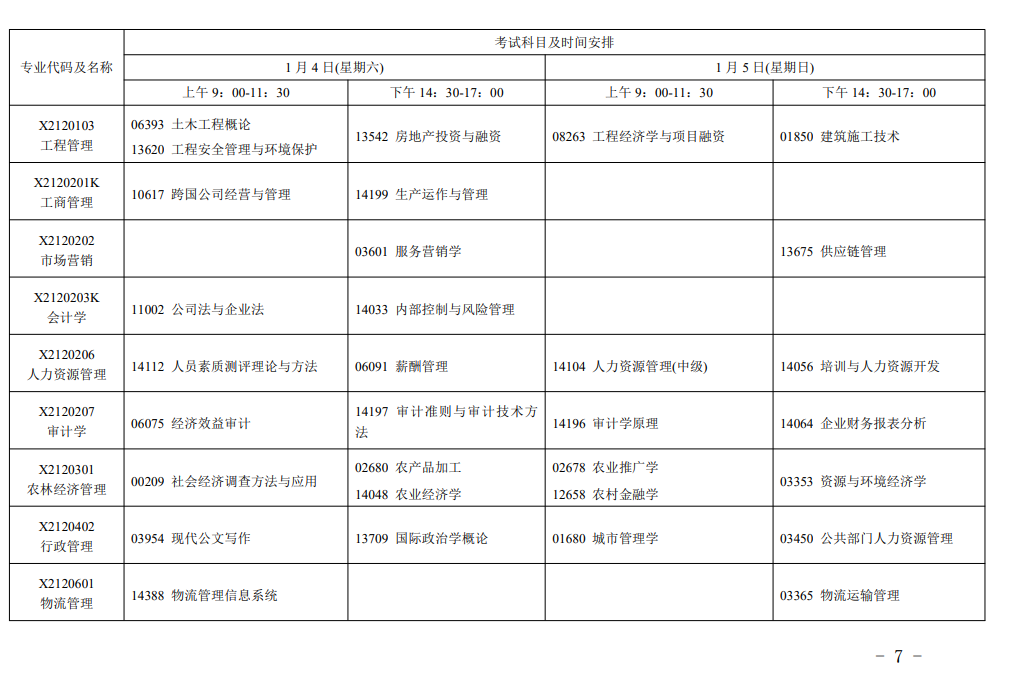 江苏省高等教育自学考试2025年1月考试日程的通知