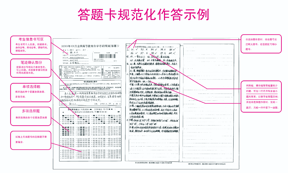 湖南省高等教育自学考试答题卡规范参考模板