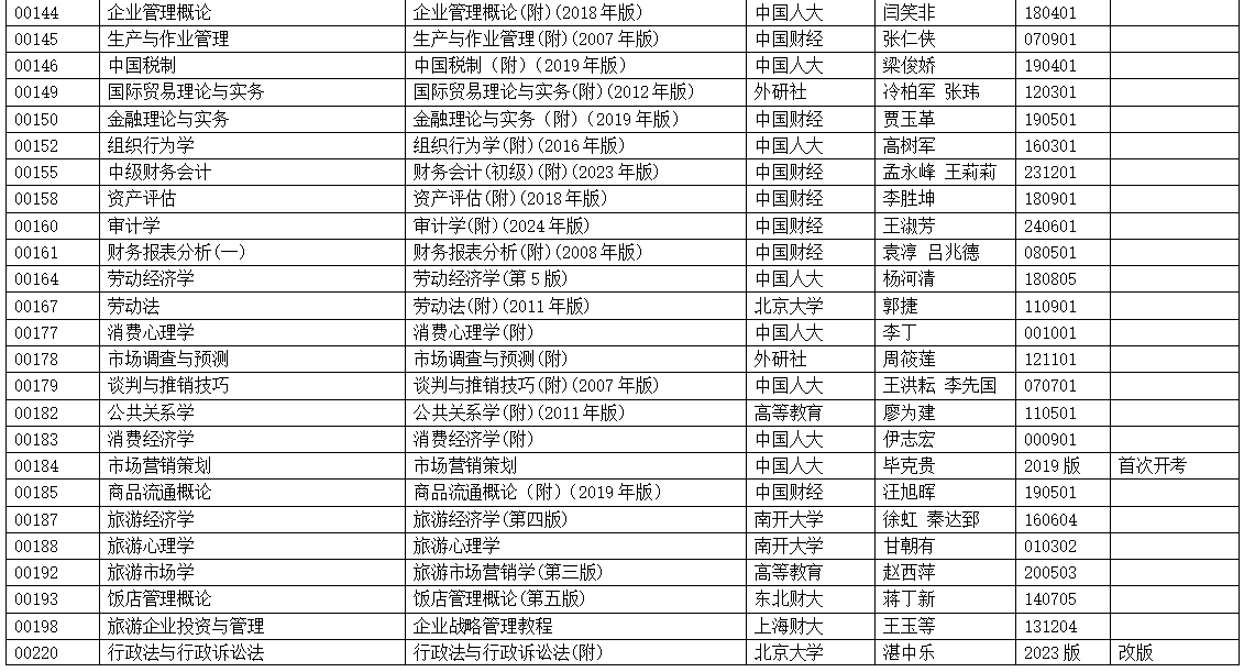 浙江省2025年4月高等教育自学考试用书目录（初稿）