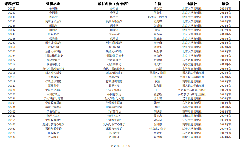 2025年4月上海市高等教育自学考试全国统考课程教材考纲书目表