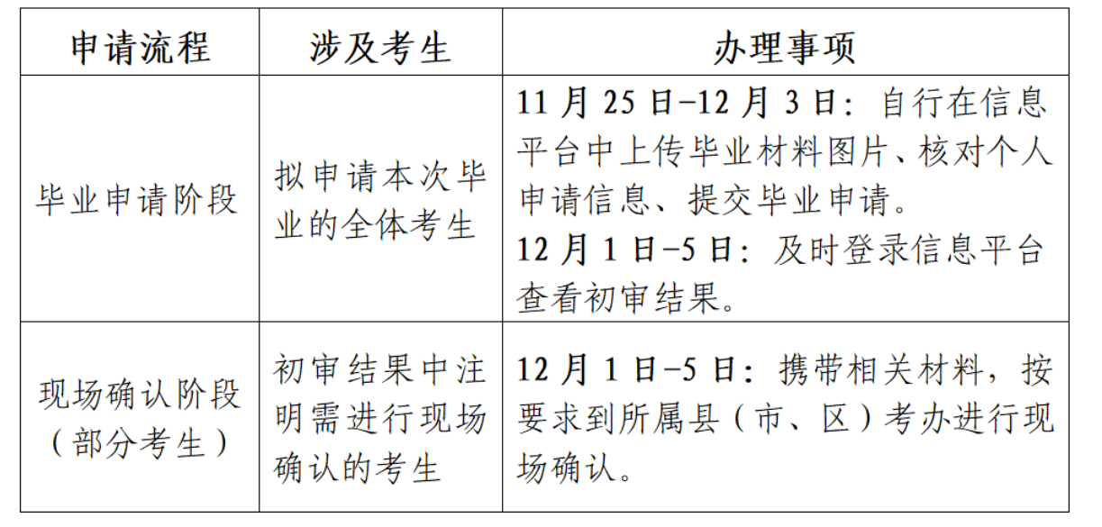 江苏省高等教育自学考试2024年下半年毕业申请通告