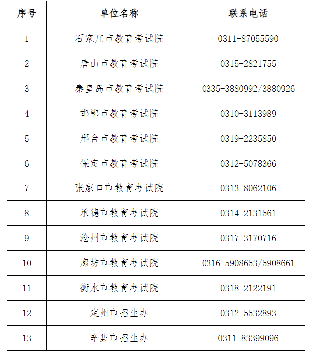 2024年下半年河北省高等教育自学考试申请毕业公告