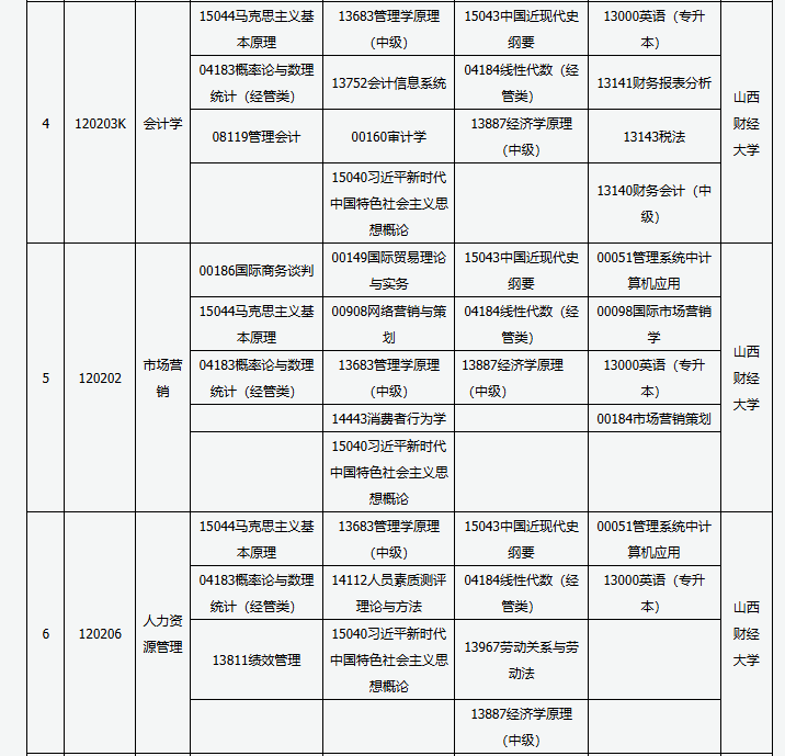 山西省高等教育自学考试2025年4月考试课程及时间