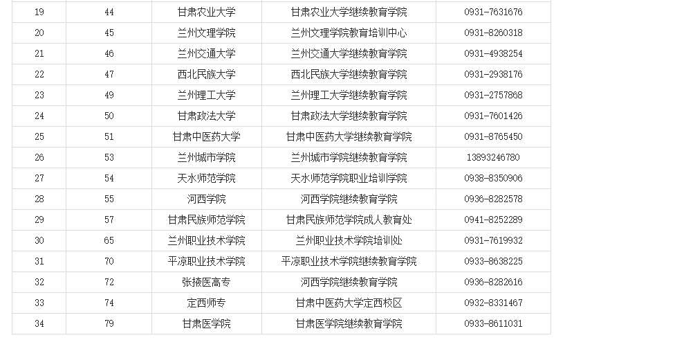 甘肃省教育考试院：关于我省自学考试毕业证书电子注册信息修改事项的温馨提示