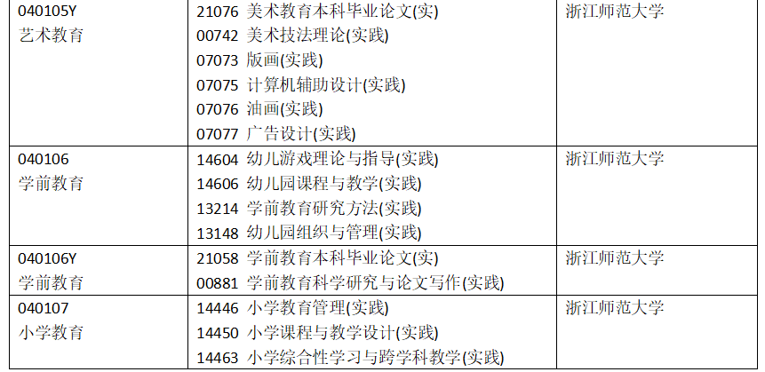 浙江省2025年4月高等教育自学考试开考课程-实践课程（初稿）