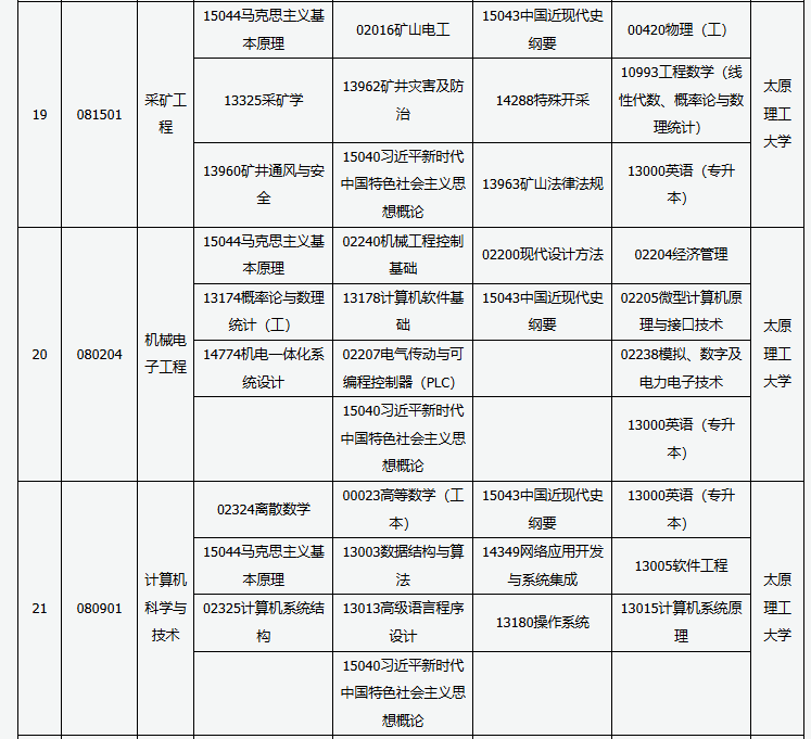 山西省高等教育自学考试2025年10月考试课程及时间