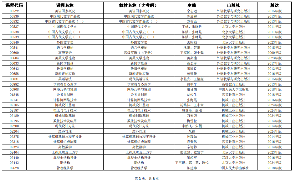 2025年4月上海市高等教育自学考试全国统考课程教材考纲书目表