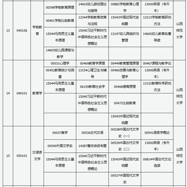 山西省高等教育自学考试2025年10月考试课程及时间