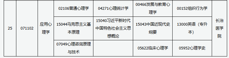 山西省高等教育自学考试2025年10月考试课程及时间