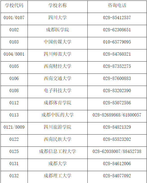 四川省教育考试院关于受理2024年下半年高等教育自学考试毕业申请的通告