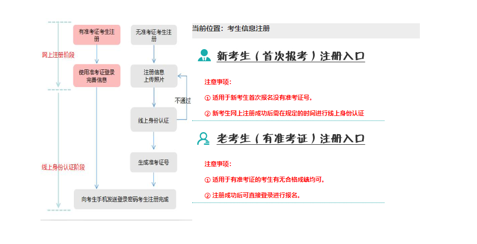 辽宁省2024年10月自考成绩查询时间：11月23日起