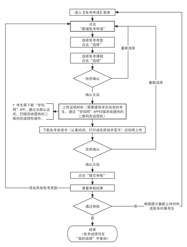 2024年下半年天津市高等教育自学考试课程免考申请通知