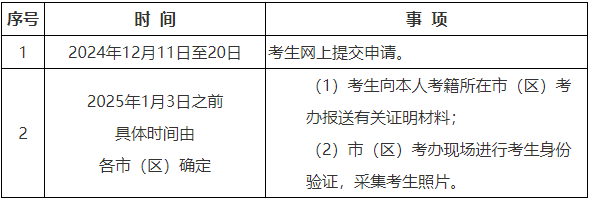 陕西省教育考试院：2024年下半年高等教育自学考试毕业证书即将开始申办