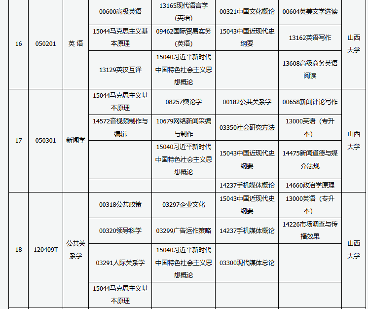 山西省高等教育自学考试2025年10月考试课程及时间