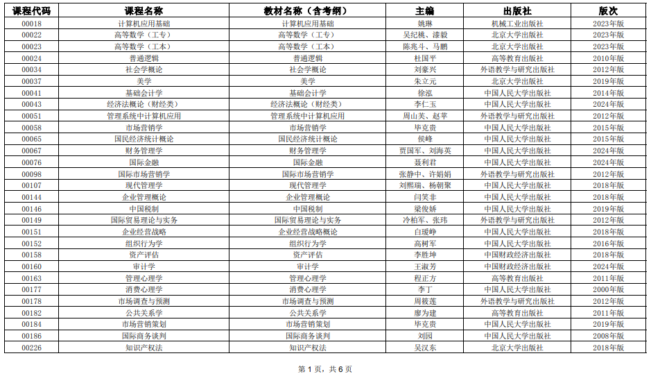 2025年4月上海市高等教育自学考试全国统考课程教材考纲书目表