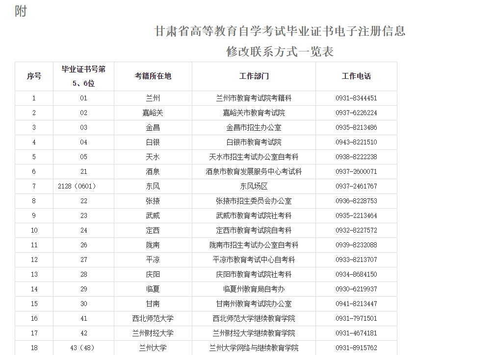 甘肃省教育考试院：关于我省自学考试毕业证书电子注册信息修改事项的温馨提示