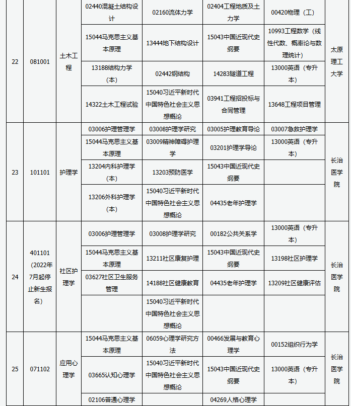 山西省高等教育自学考试2025年4月考试课程及时间