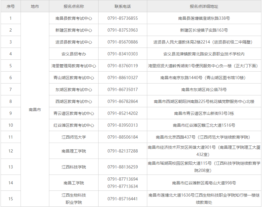 南昌自考报名地点在哪？报名费多少钱？