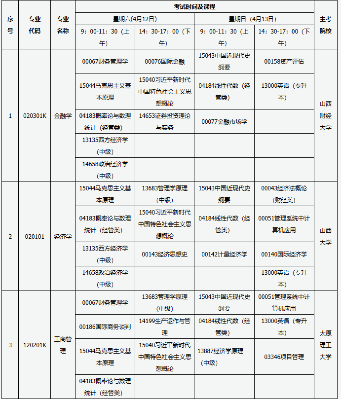 山西省高等教育自学考试2025年4月考试课程及时间