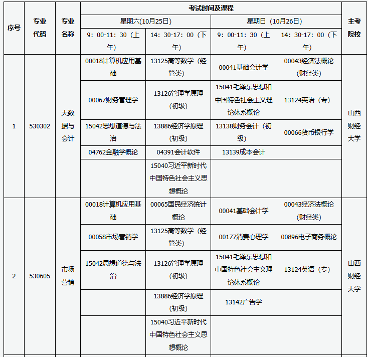 山西省高等教育自学考试2025年10月考试课程及时间