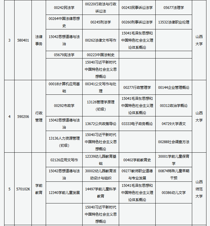 山西省高等教育自学考试2025年4月考试课程及时间