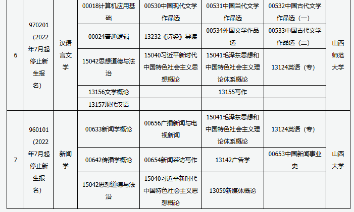 山西省高等教育自学考试2025年4月考试课程及时间