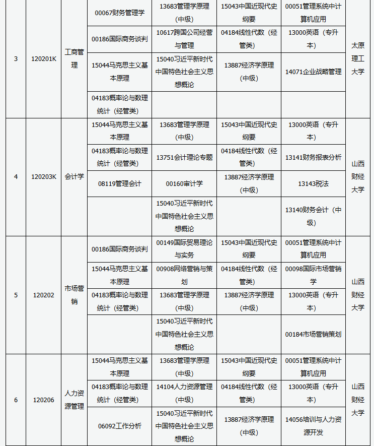 山西省高等教育自学考试2025年10月考试课程及时间