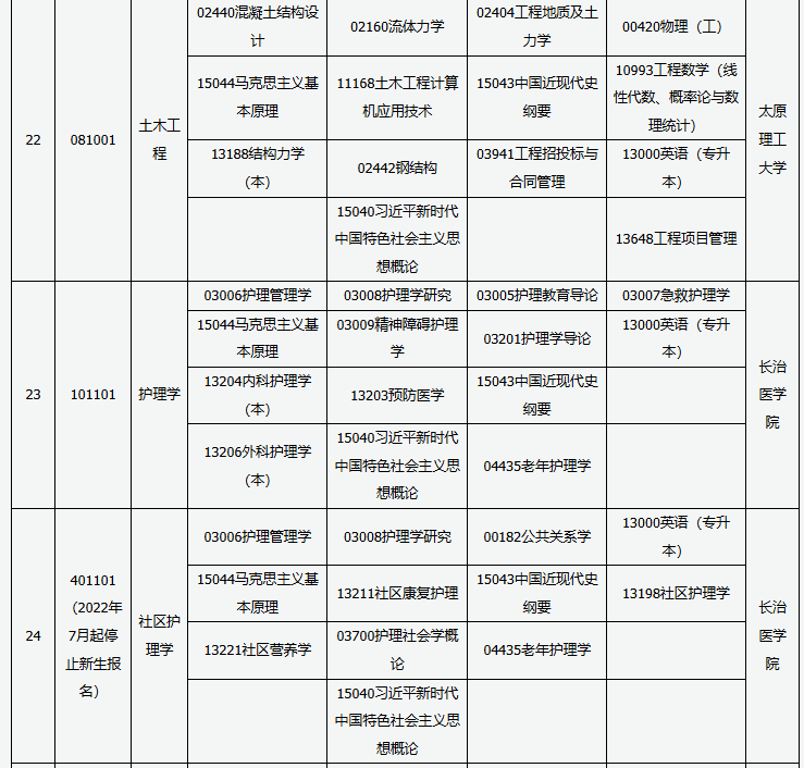 山西省高等教育自学考试2025年10月考试课程及时间